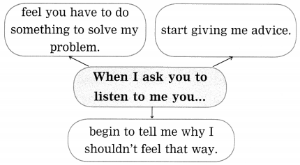 Maharashtra-Board-Class-9-My-English-Coursebook-Solutions-Chapter-2.4-Please-Listen-6