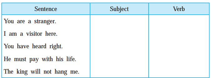 Maharashtra-Board-Class-9-My-English-Coursebook-Solutions-Chapter-2.4-Please-Listen-7