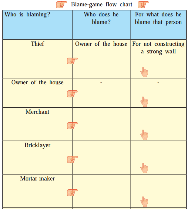 Maharashtra-Board-Class-9-My-English-Coursebook-Solutions-Chapter-2.4-Please-Listen-8