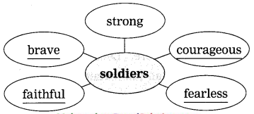 Maharashtra-Board-Class-9-My-English-Coursebook-Solutions-Chapter-3.2-The-Fall-of-Troy