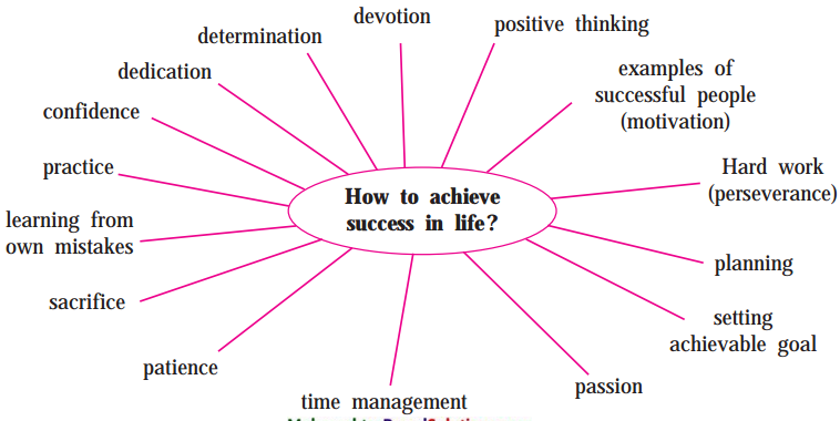 Maharashtra-Board-Class-9-My-English-Coursebook-Solutions-Chapter-4.1-What-is-Success-1
