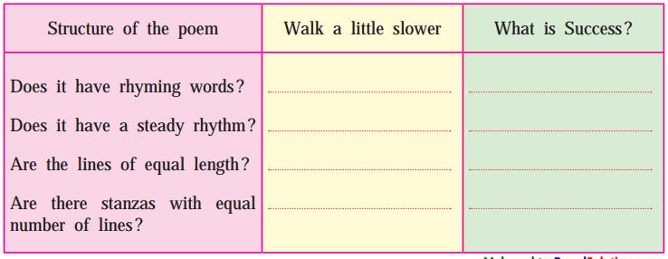 Maharashtra-Board-Class-9-My-English-Coursebook-Solutions-Chapter-4.1-What-is-Success-2