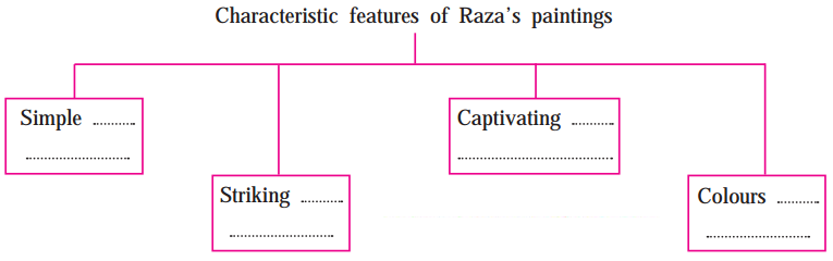 Maharashtra-Board-Class-9-My-English-Coursebook-Solutions-Chapter-4.2-Reading-Works-of-Art-1