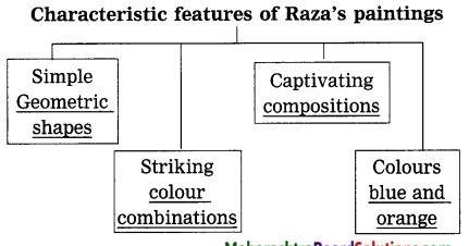 Maharashtra-Board-Class-9-My-English-Coursebook-Solutions-Chapter-4.2-Reading-Works-of-Art-2