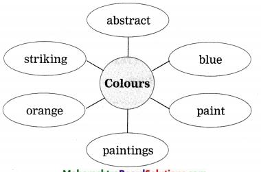 Maharashtra-Board-Class-9-My-English-Coursebook-Solutions-Chapter-4.2-Reading-Works-of-Art-4