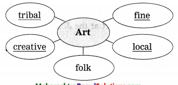 Maharashtra-Board-Class-9-My-English-Coursebook-Solutions-Chapter-4.2-Reading-Works-of-Art-7