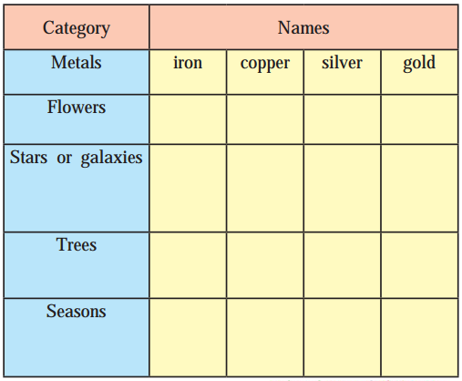 Maharashtra-Board-Class-9-My-English-Coursebook-Solutions-Chapter-4.3-Silver-1