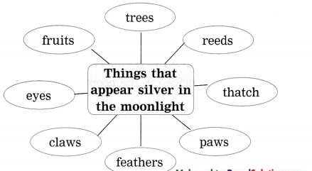 Maharashtra-Board-Class-9-My-English-Coursebook-Solutions-Chapter-4.3-Silver-2