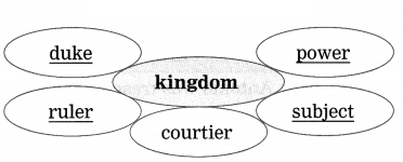 Maharashtra-Board-Class-9-My-English-Coursebook-Solutions-Chapter-4.4-The-Tempest-5