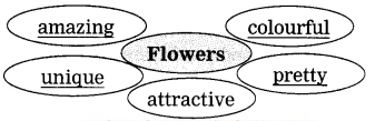 Maharashtra-Board-Class-9-My-English-Coursebook-Solutions-Chapter-4.5-The-Last-Lesson