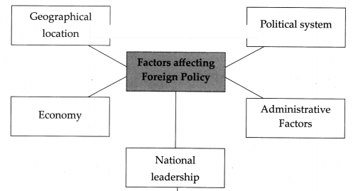 Maharashtra-Board-Class-9-Political-Science-Solutions-Chapter-2-India’s-Foreign-Policy-1-1