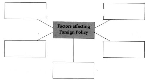 Maharashtra-Board-Class-9-Political-Science-Solutions-Chapter-2-India’s-Foreign-Policy-2-1