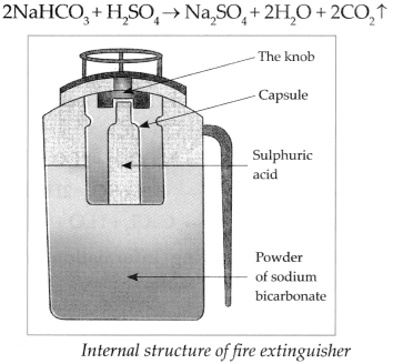 Maharashtra-Board-Class-9-Science-Solutions-Chapter-13-Carbon-An-Important-Element-18