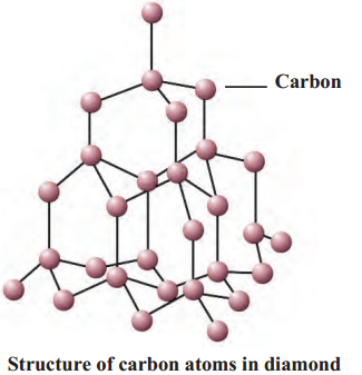 Maharashtra-Board-Class-9-Science-Solutions-Chapter-13-Carbon-An-Important-Element-29