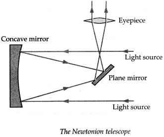 Maharashtra-Board-Class-9-Science-Solutions-Chapter-18-Observing-Space-Telescopes-4