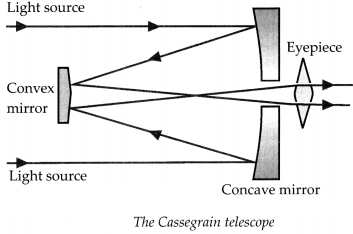 Maharashtra-Board-Class-9-Science-Solutions-Chapter-18-Observing-Space-Telescopes-5