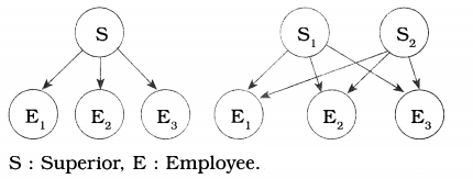 Maharashtra-Board-OCM-12th-Commerce-Solutions-Chapter-1-Principles-of-Management-1