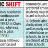 Plus One admission: State syllabus schools in Ernakulam see drop in CBSE student enrolment